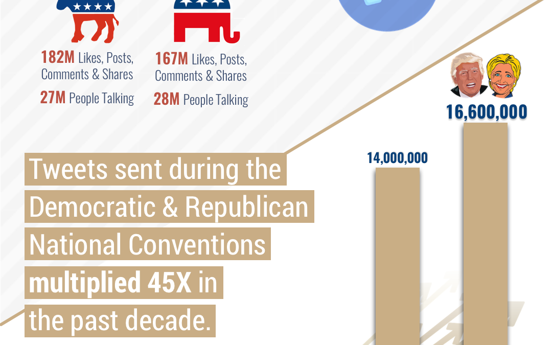 Political Conventions Are No Longer Conventional [Infographic]